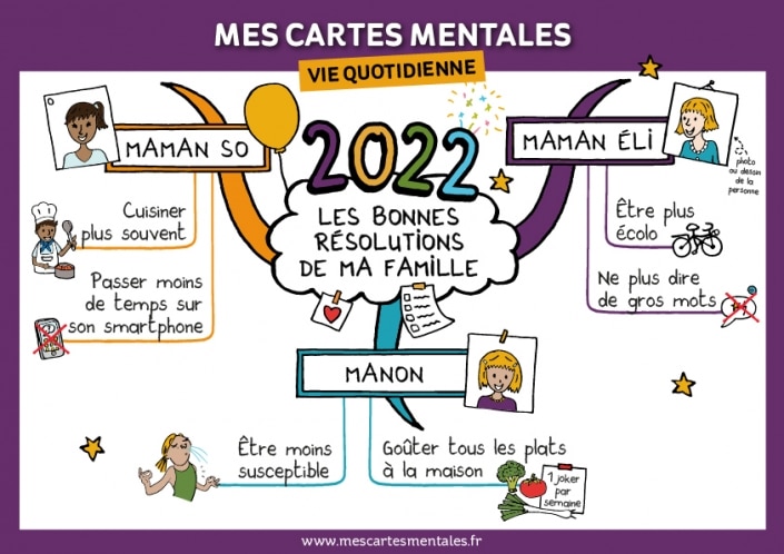 Les Bonnes R solutions De Ma Famille En Carte Mentale Mes Cartes Mentales les-bonnes-r-solutions-de-ma-famille-en-carte-mentale-mes-cartes-mentales