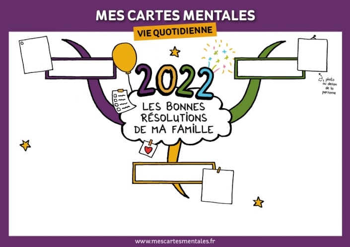 Les Bonnes R solutions De Ma Famille En Carte Mentale Mes Cartes Mentales les-bonnes-r-solutions-de-ma-famille-en-carte-mentale-mes-cartes-mentales