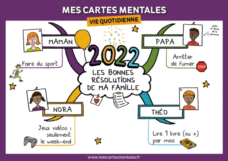 Les Bonnes R solutions De Ma Famille En Carte Mentale Mes Cartes Mentales les-bonnes-r-solutions-de-ma-famille-en-carte-mentale-mes-cartes-mentales