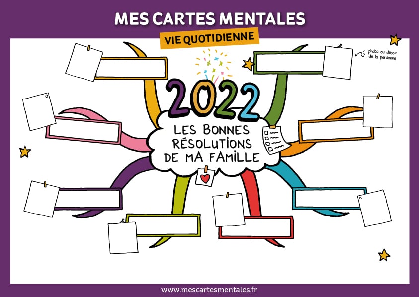 Quotidien Archives Mes Cartes Mentales quotidien-archives-mes-cartes-mentales