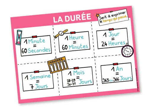 La-duree_afficheA2