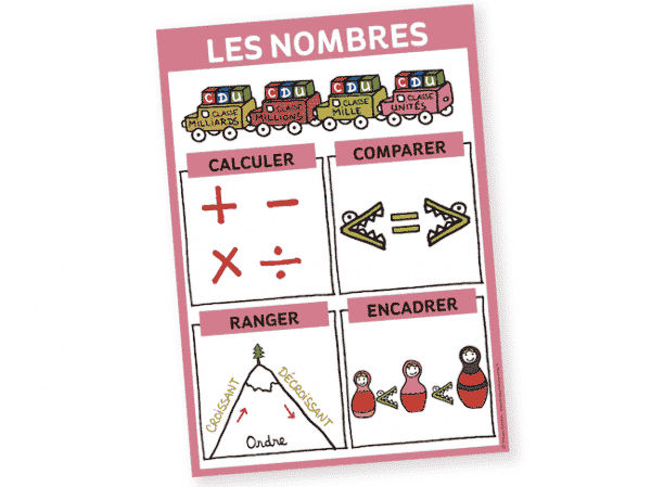 Actions sur les nombres