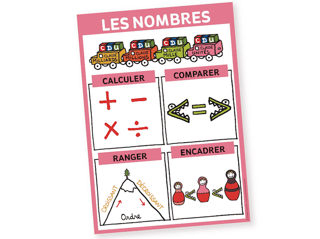 Actions sur les nombres