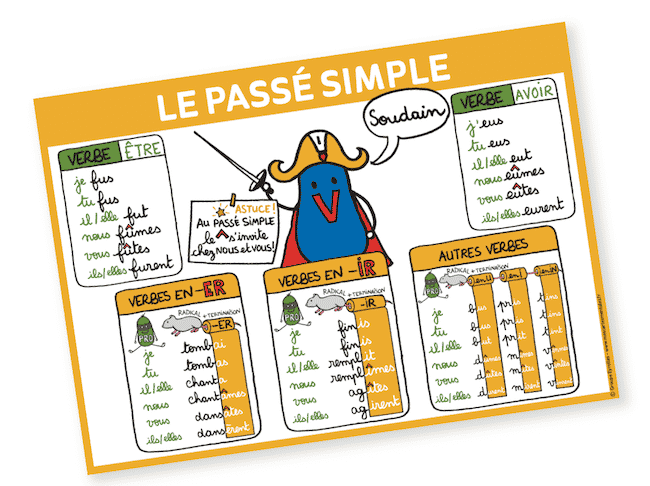 conjugaison : le passé simple