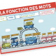 Affiche fonction des mots