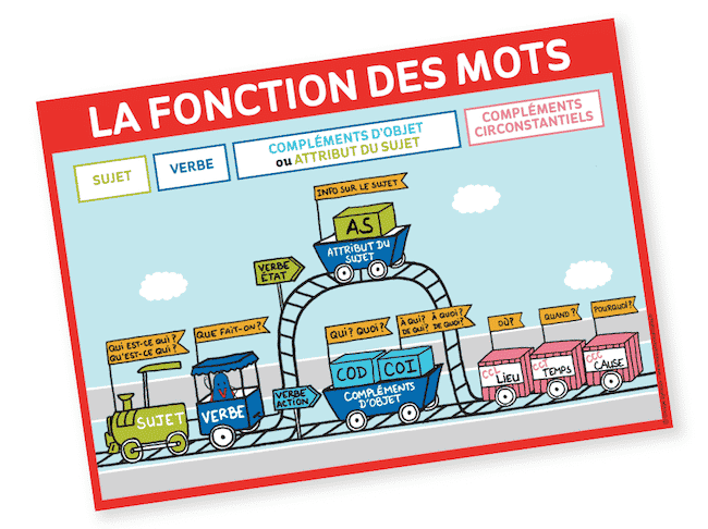 Affiche fonction des mots