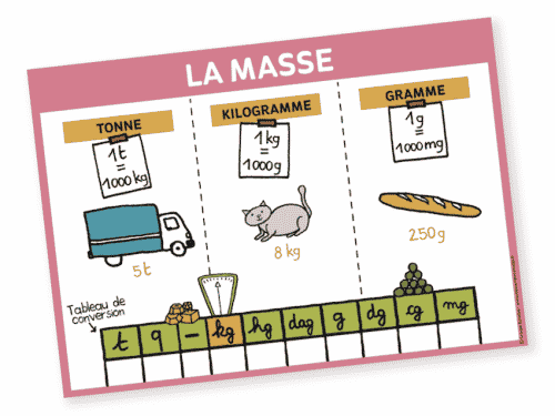 Affiche la masse