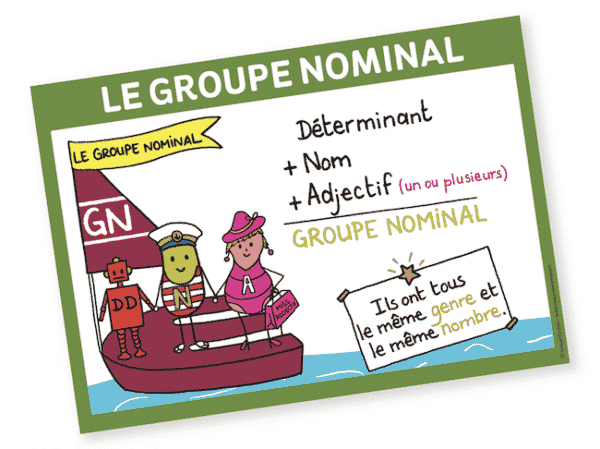 Affiche le groupe nominal