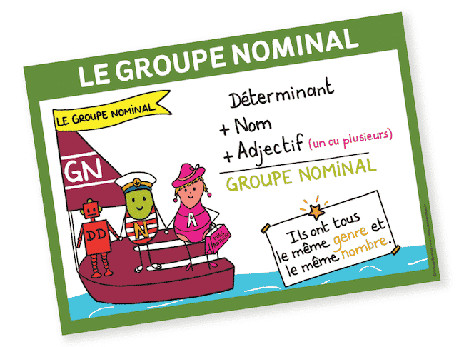 Le Groupe Nominal Affiche Format