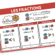 Comparaison de fraction par rapport à l'unité