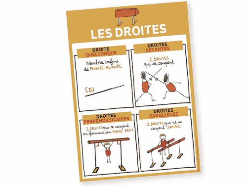 Affiche les droites Affiche les droites