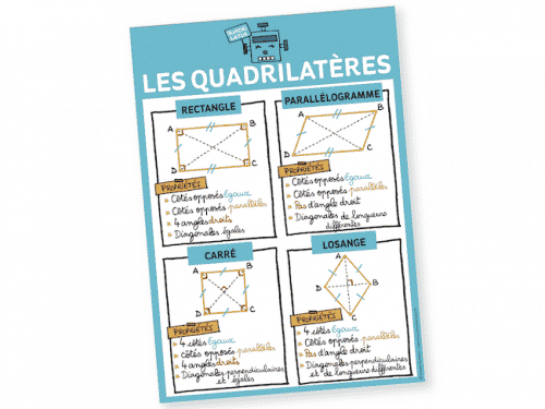 Affiche les quadrilatères Affiche les quadrilatères