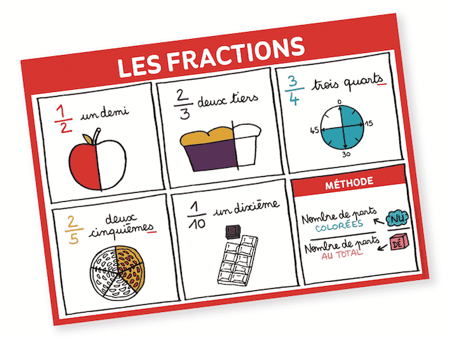 Affiche les représentations de fractions