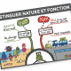 Affiche nature et fonction