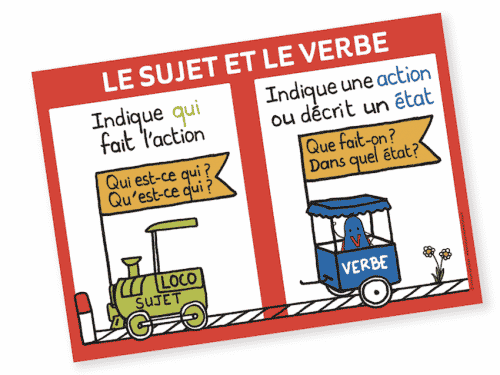 Affiche sujet et verbe Affiche sujet et verbe