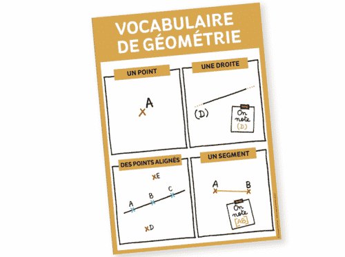 Affiche vocabulaire de géometrie