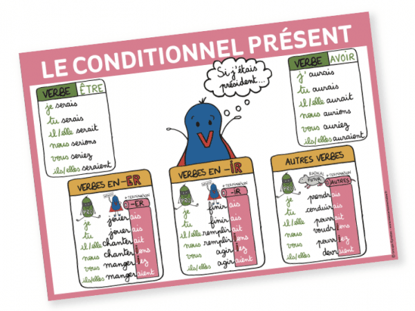 conjuguer essayer au conditionnel present