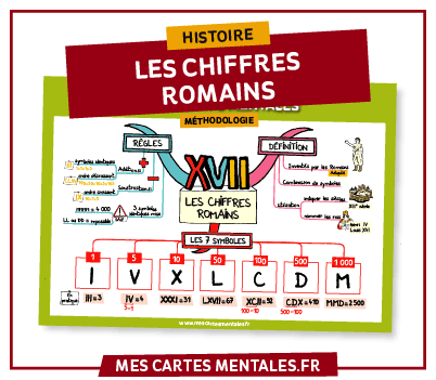 Le on Sur Les Chiffres Romains FPBDD
