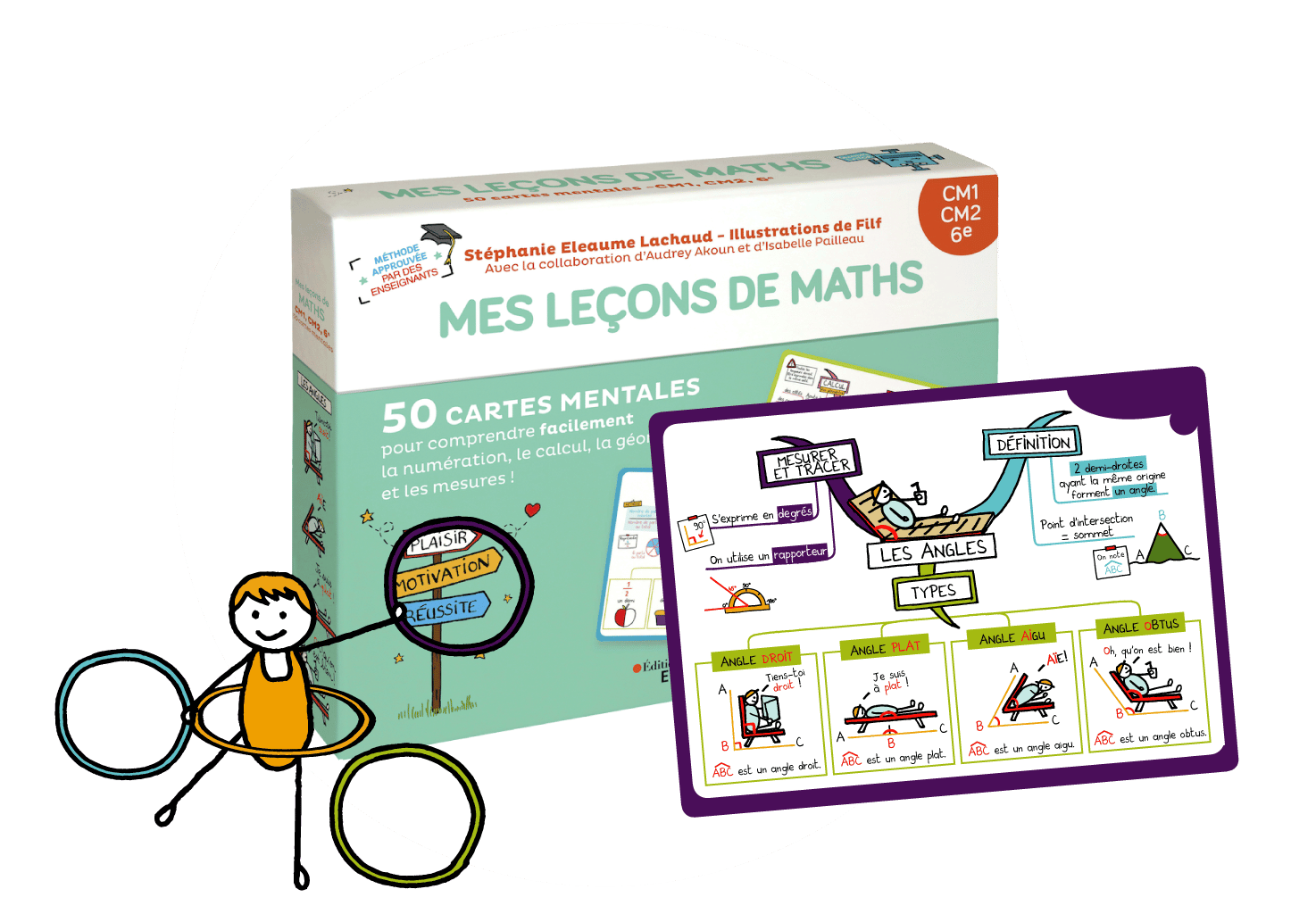 Espace ressources - Mes leçons de maths (cycle 3) - Mes cartes mentales