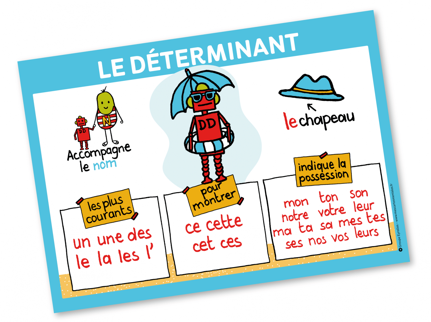Les d terminants affiche format a2