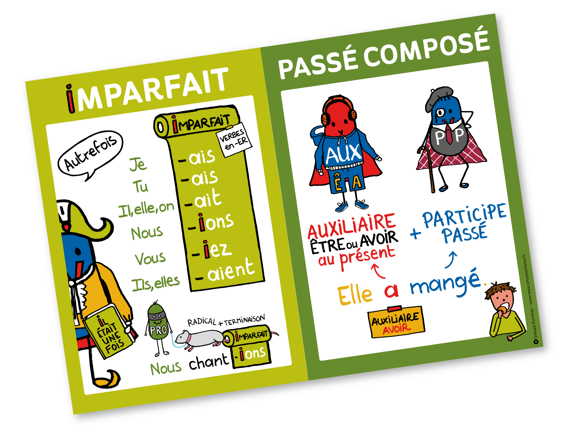 Auxiliaire à L imparfait Imparfait / passé composé - Affiche format A2
