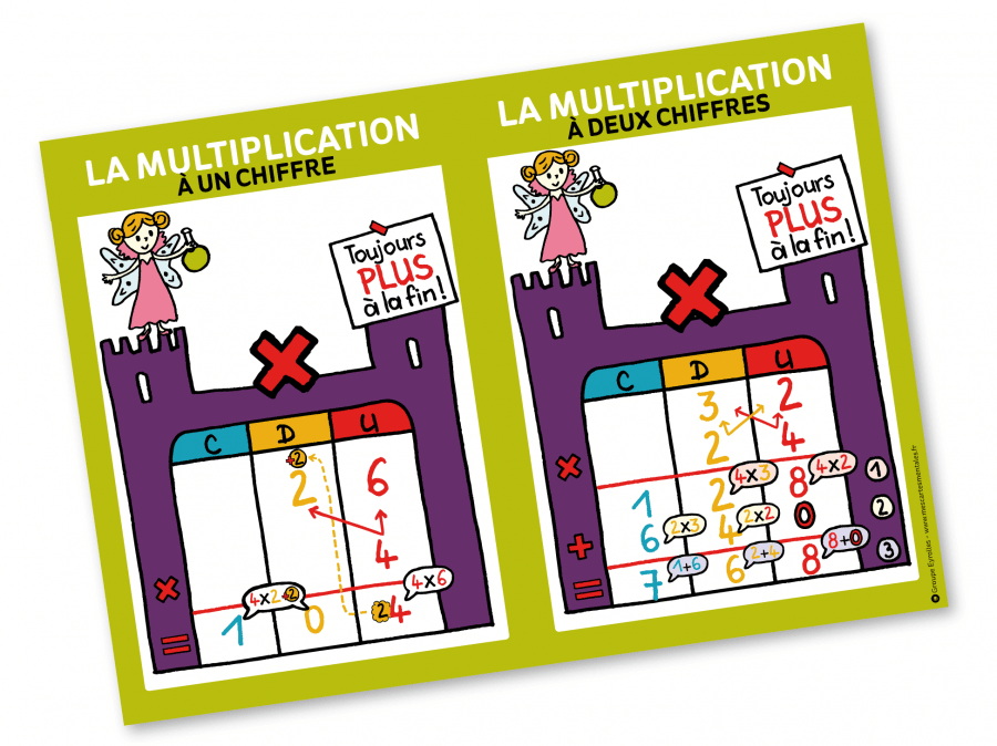 La multiplication pos e affiche format a2