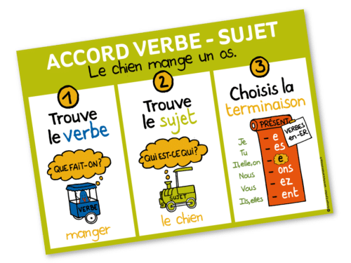Affiche_verbesujet