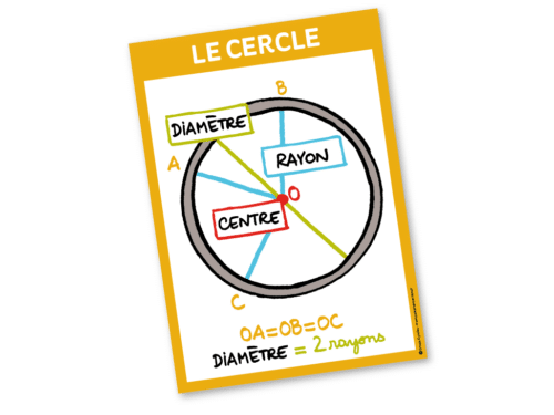 Affiche_cercle