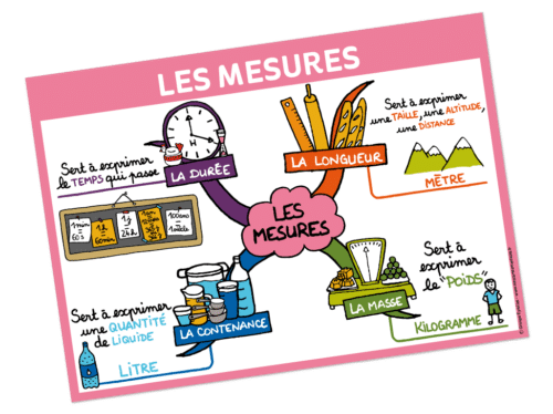 Affiche_mesures