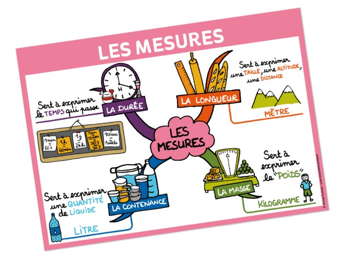 Affiche_mesures