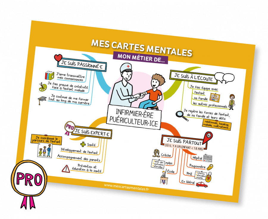 Mon métier d'infirmier(e) puériculteur(ice) en carte mentale