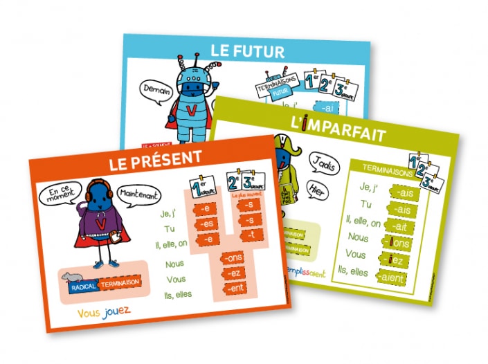 Carte mentale : affichages de conjugaison (CM1, CM2)