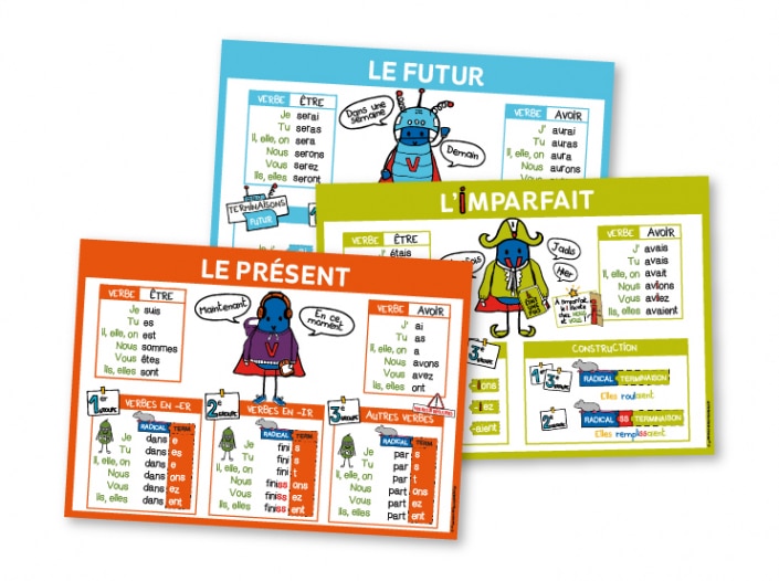 Carte mentale : affichages de conjugaison (CM1, CM2)