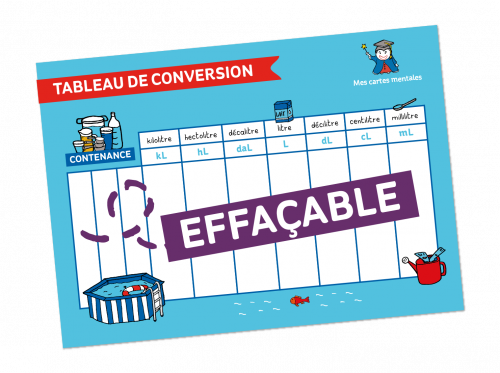 Conversion-contenance