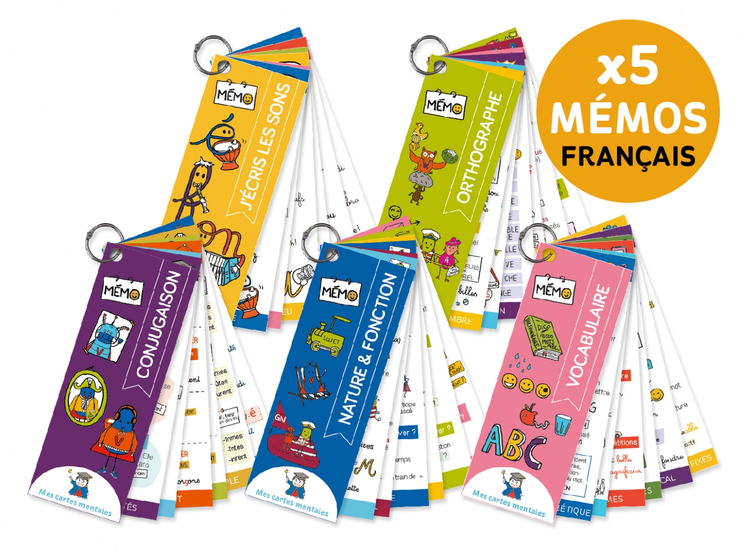 Carte mentale du programme scolaire du CP à la 3e