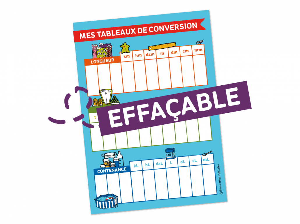 Outil effaçable : tableau de conversion - longueur