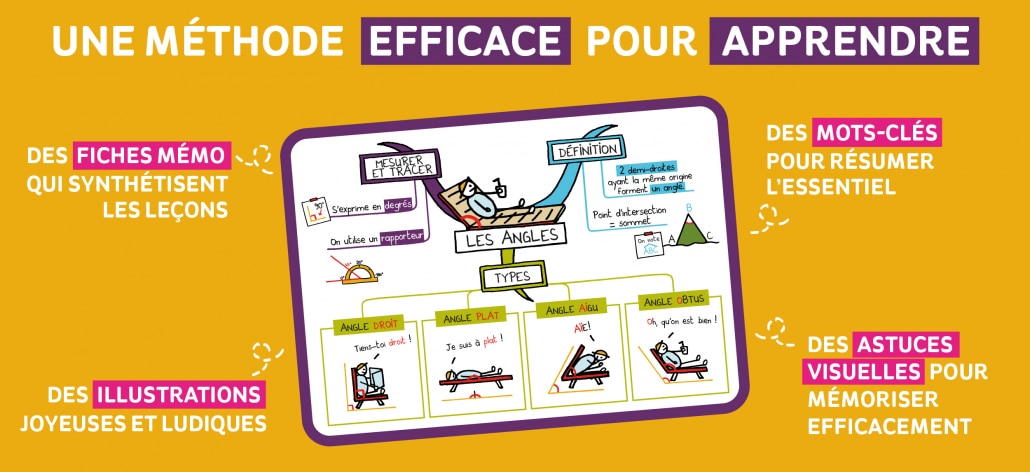 Une méthode efficace pour apprendre