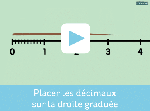 Placer les decimaux sur la droite graduee
