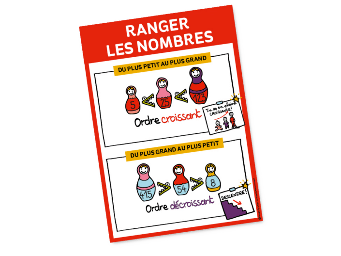 Affiche_rangerlesnombres