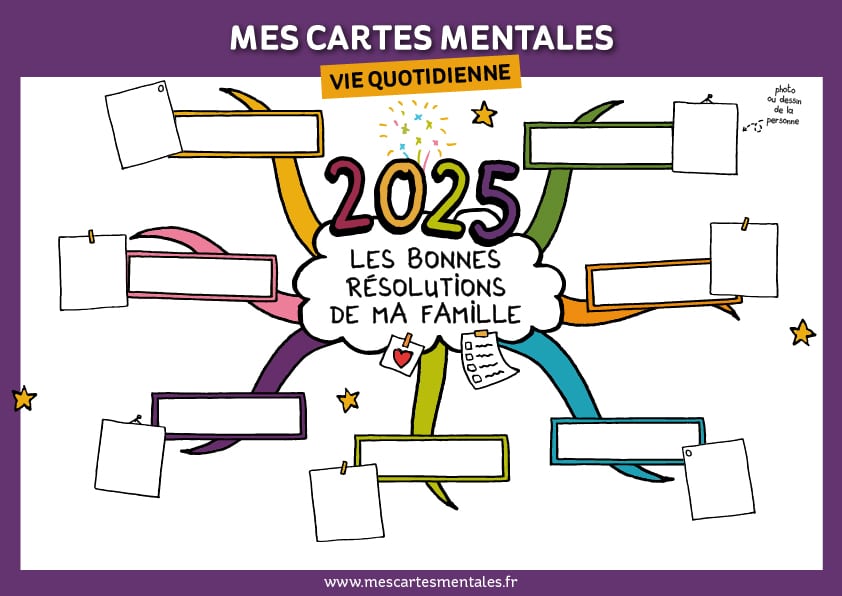 Les Bonnes R solutions De Ma Famille En Carte Mentale les-bonnes-r-solutions-de-ma-famille-en-carte-mentale