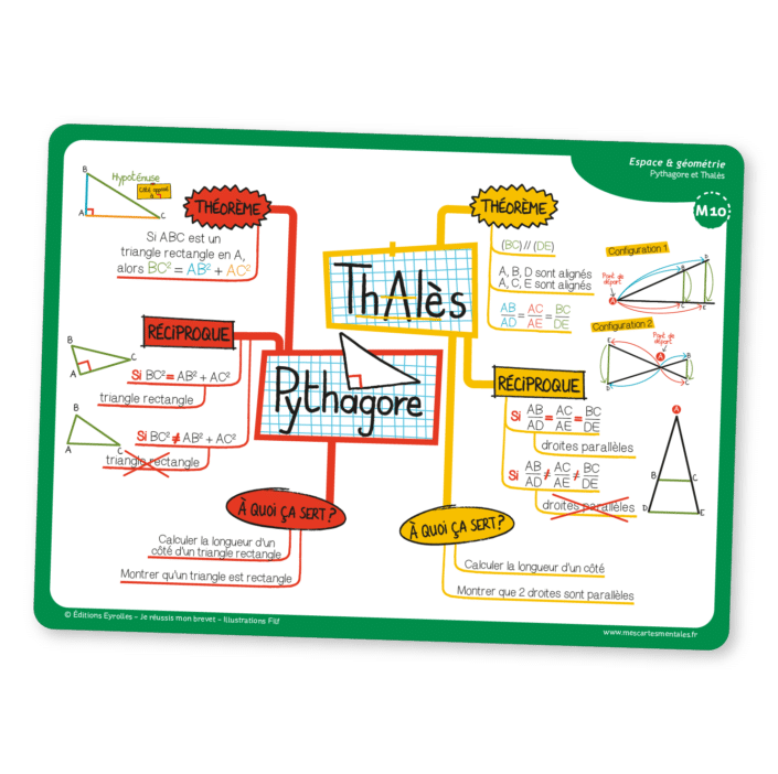 Fiche de révision maths niveau 3e/brevet en carte mentale sur le théorème de Thalès et le théorème de Pythagore