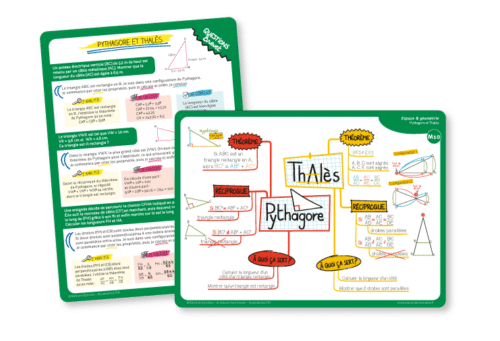 Carte mentale Pythagore et Thales
