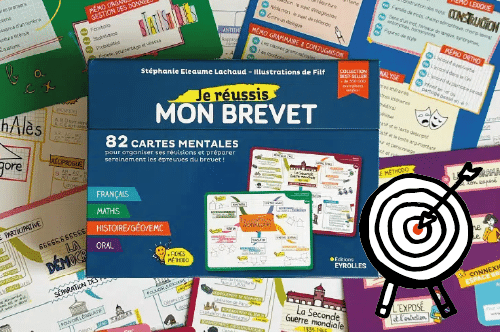 Actu-revisions du brevet