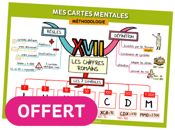 Une carte mentale sur les chiffres romains offerte