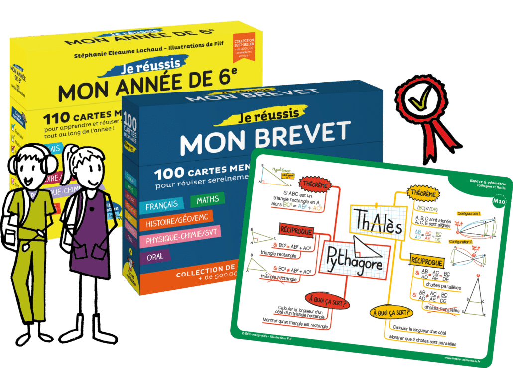 Cartes mentales college