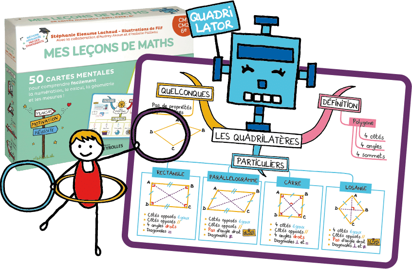 Cartes mentales maths CM1 CM2 - coffret primaire