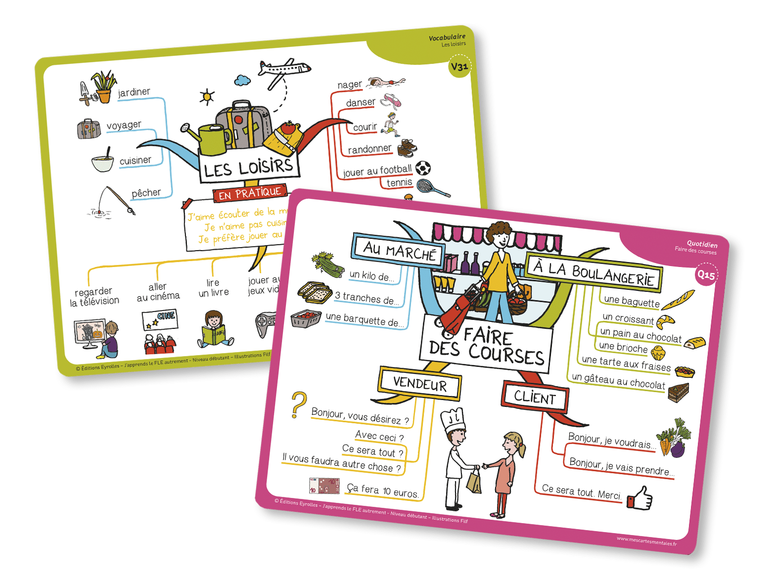 Apprendre le français FLE (débutant) carte mentale faire des courses et carte mentale les loisirs