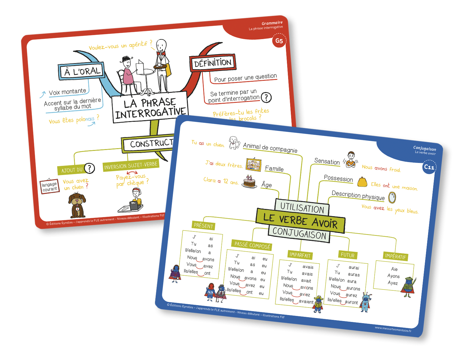 Apprendre le français FLE (débutant) carte mentale verbe avoir et carte mentale phrase interrogative