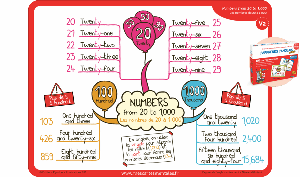 carte mentale couleurs en anglais