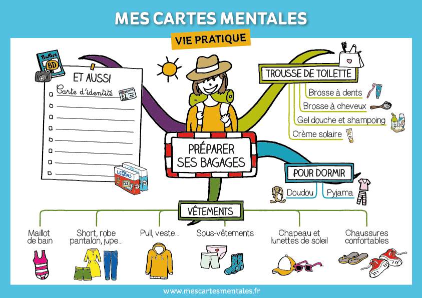Carte mentale pour préparer ses bagages
